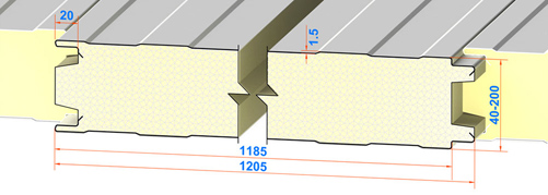 Сэндвич Панели с  утеплителем из пенополиизоцианурата (PIR)